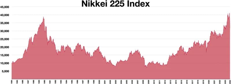 Market Cycles in Ancient Coins