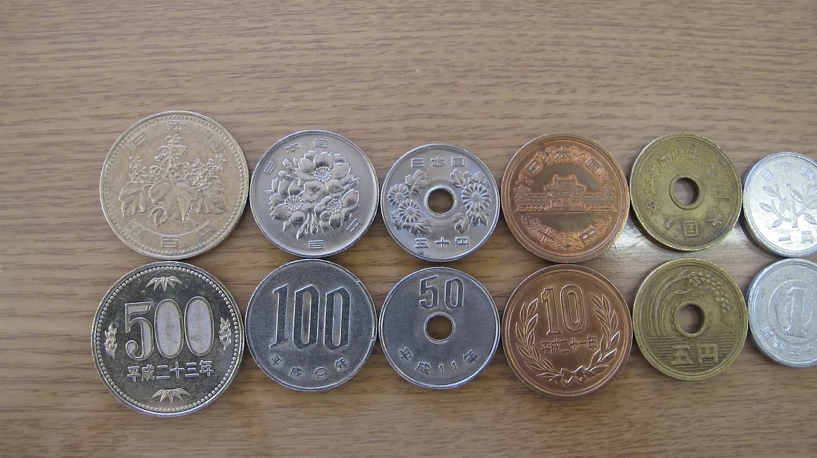 近代日本の貨幣（写真: Wikimedia Commons）